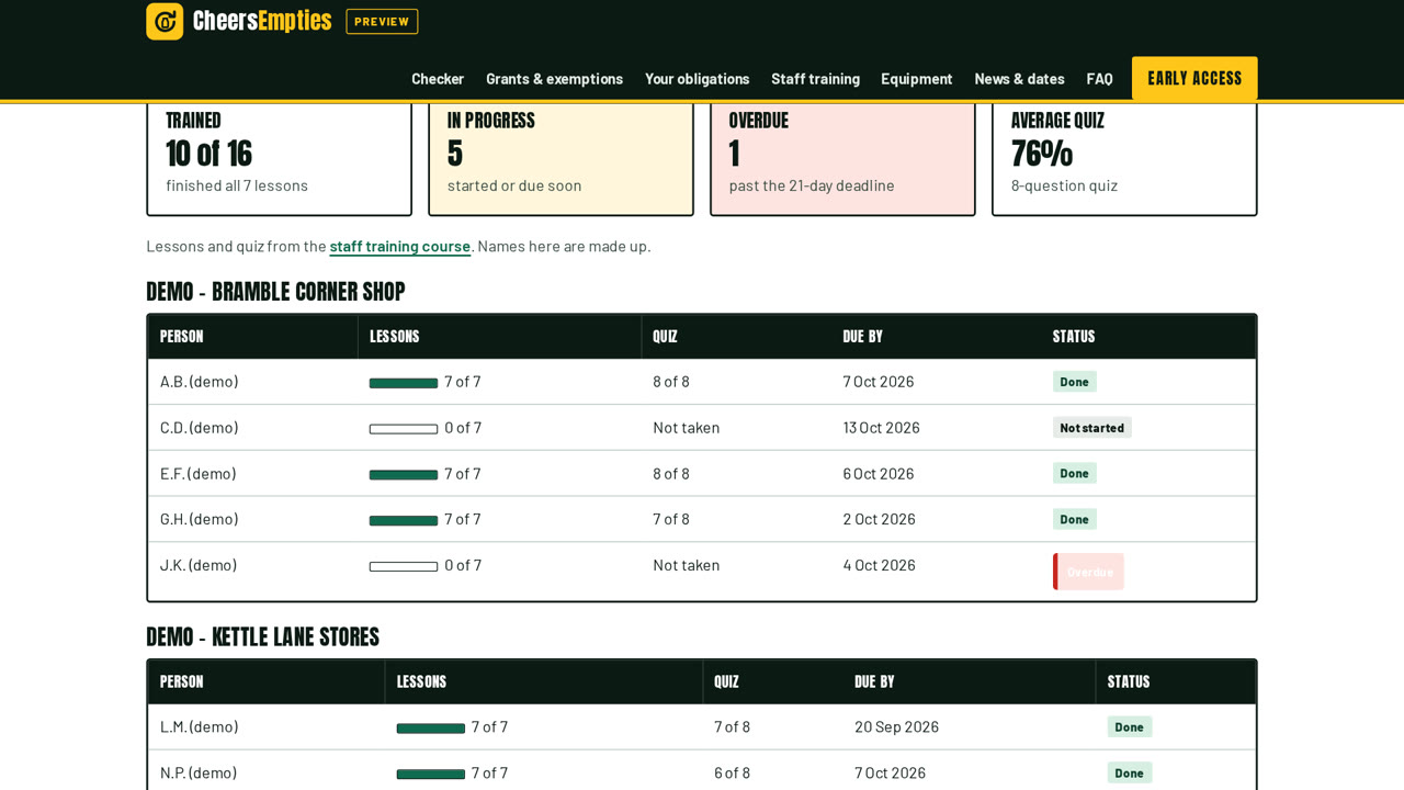 Owner dashboard staff training table with finished and overdue staff
